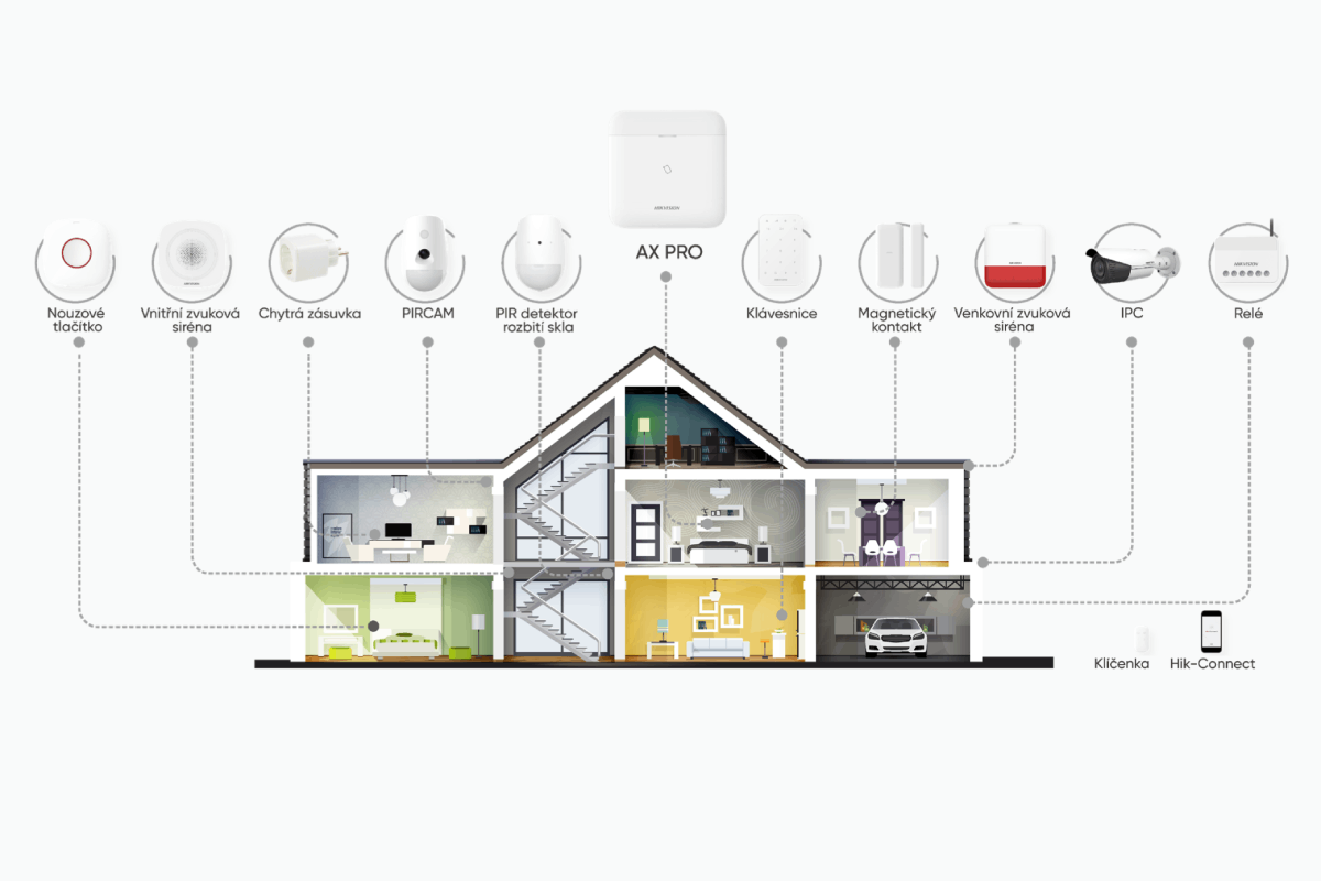 Hikvision AX PRO pre firmy a objekty